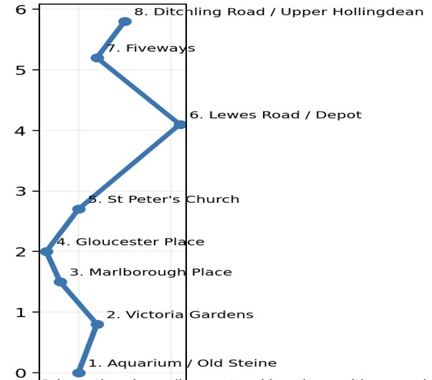 Route d